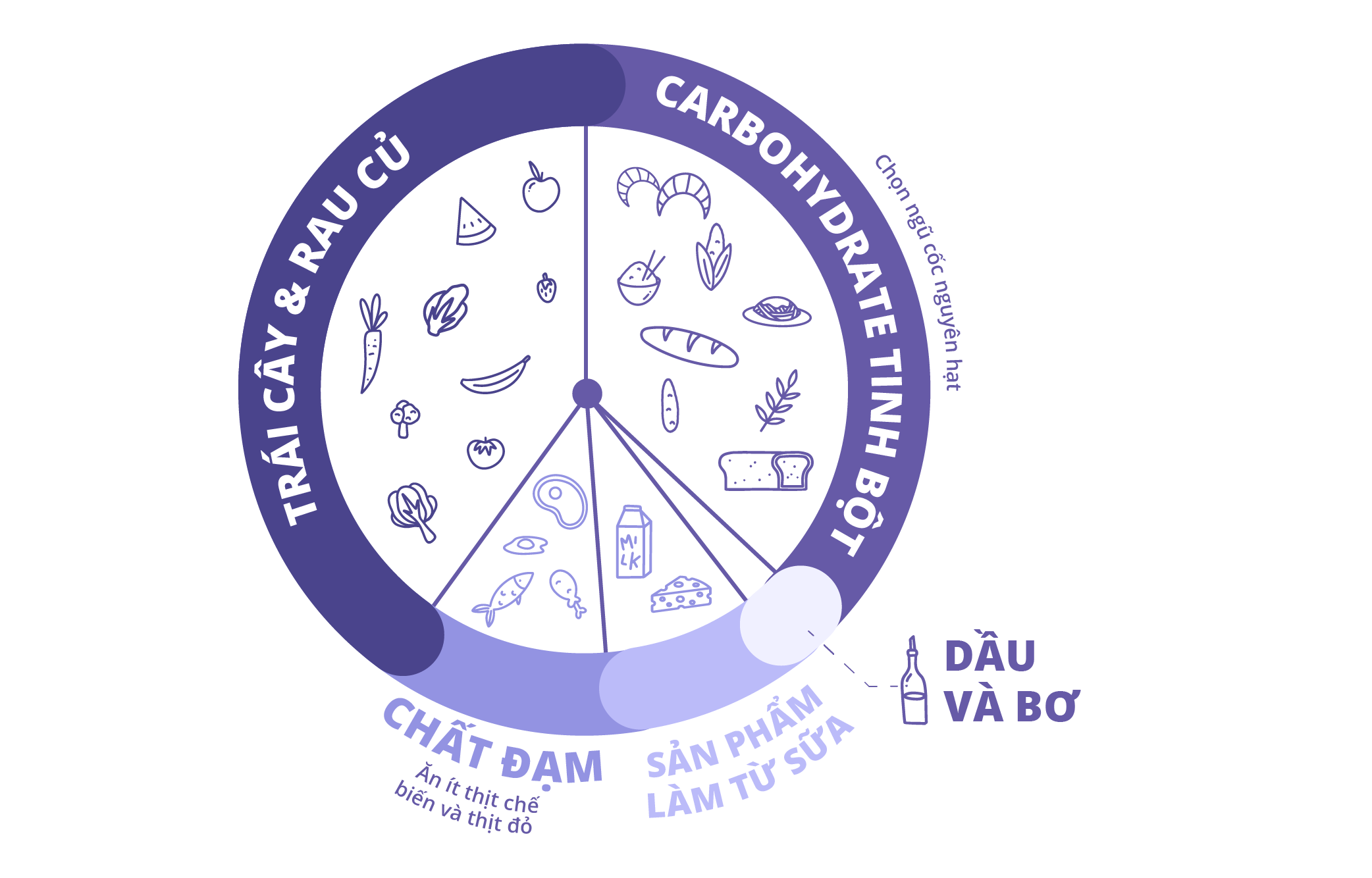 Phân tích chế độ ăn kiêng