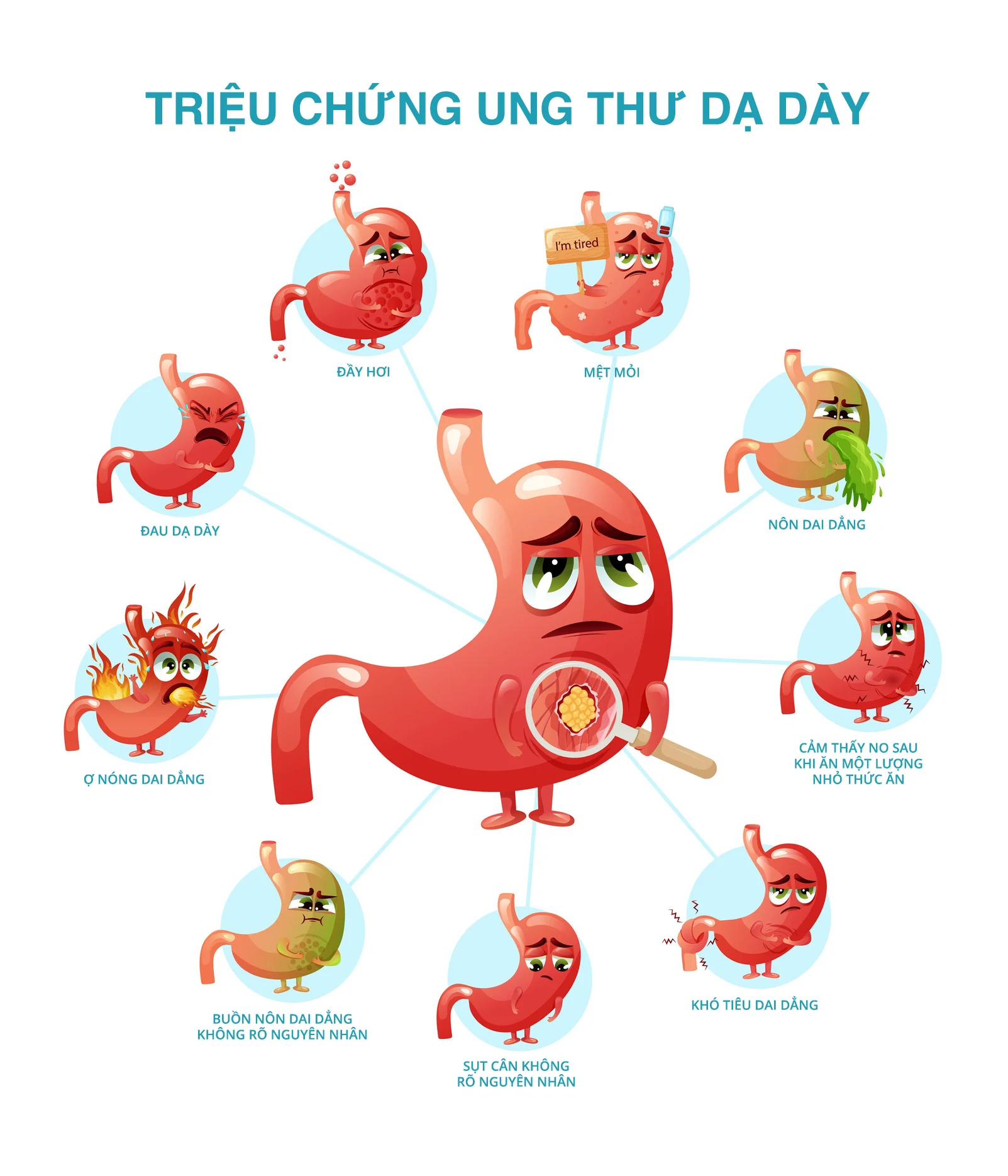 đồ họa thông tin về ung thư dạ dày